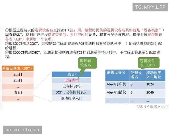 联盟裁判技术辅助设备维护与年度校准要求，裁判系统模块