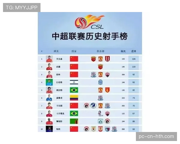 足球赛季总结：本土射手进球占比明显上升，足球射手榜排名规则